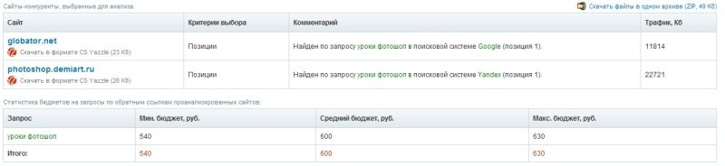 seo сервис