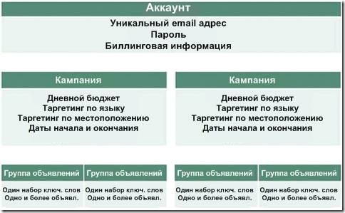 Курс ShoeMoney: PPC Маркетинг (Неделя 4)